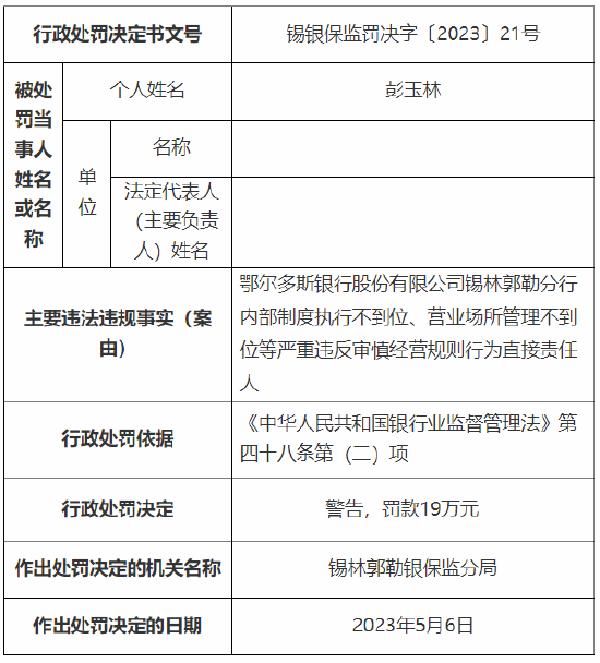 存在严重违反审慎经营规则行为 鄂尔多斯银行锡林郭勒分行被罚29万元