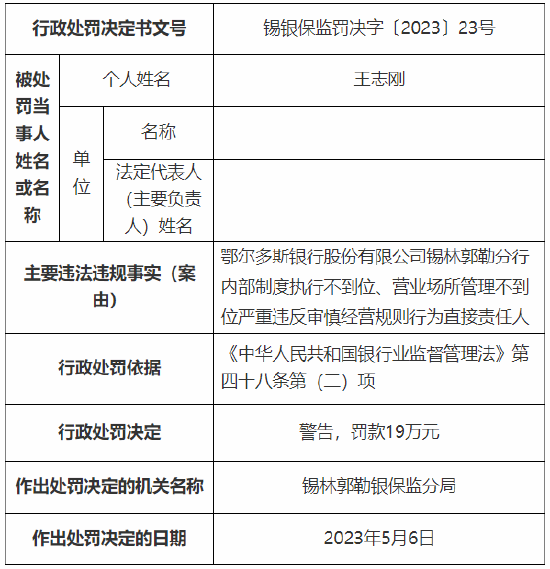 存在严重违反审慎经营规则行为 鄂尔多斯银行锡林郭勒分行被罚29万元