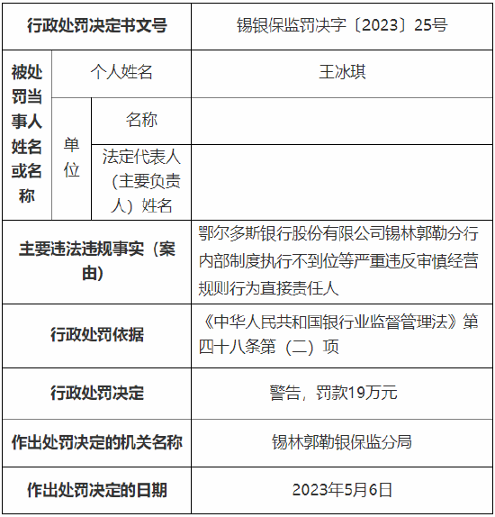 存在严重违反审慎经营规则行为 鄂尔多斯银行锡林郭勒分行被罚29万元