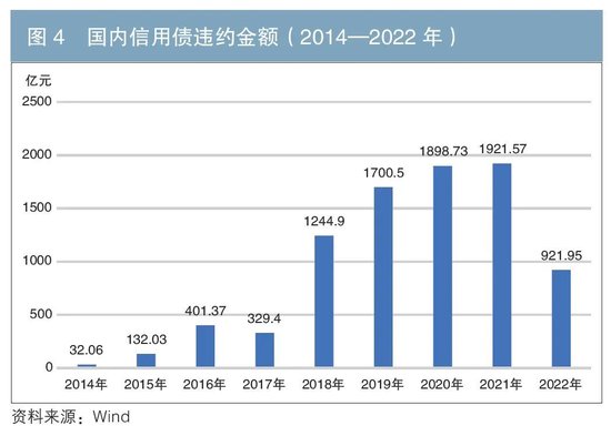 银行“二永债”交易活跃度提升原因浅析