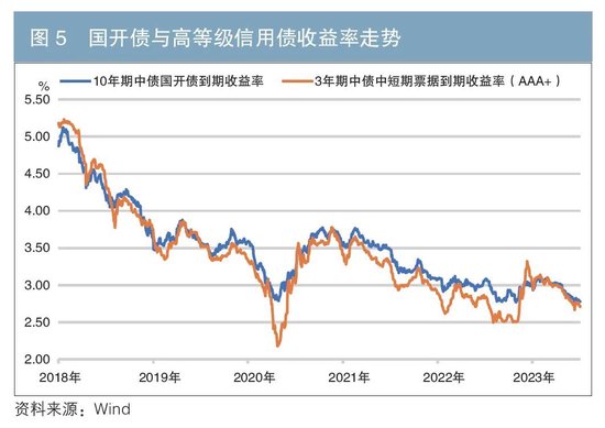 银行“二永债”交易活跃度提升原因浅析