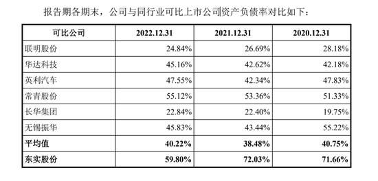 高度依赖“东风系”遭反噬，营收持续下滑，东实股份改制“后遗症”未消