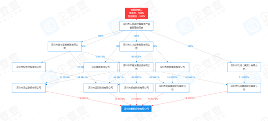 海港人寿接手恒大人寿资产负债