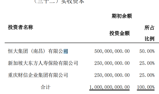 海港人寿接手恒大人寿资产负债