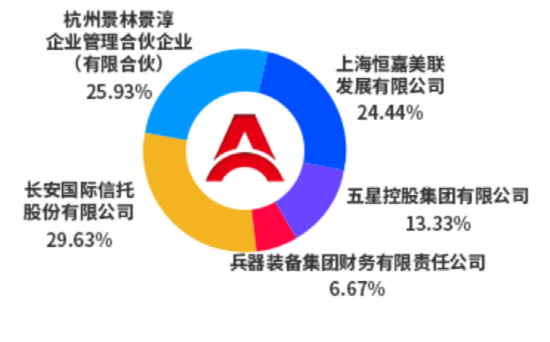 长安基金总经理又换了！