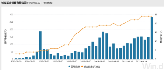 长安基金总经理又换了！