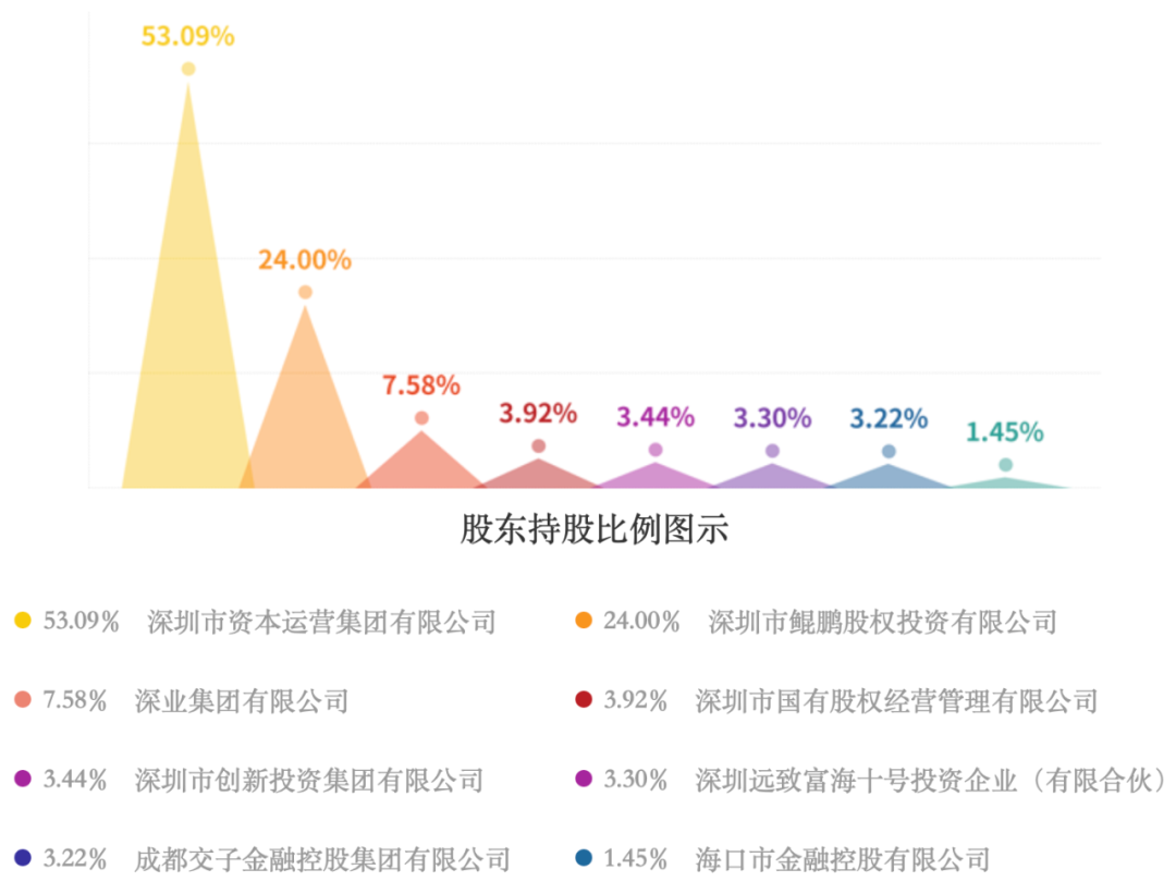 时隔九月，万和证券官宣新董事长！首次挂帅金融机构