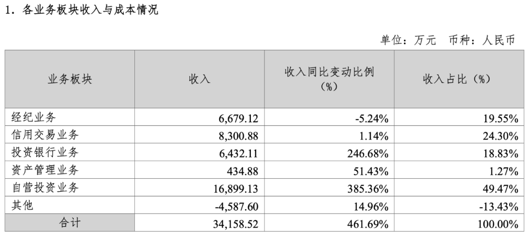 时隔九月，万和证券官宣新董事长！首次挂帅金融机构