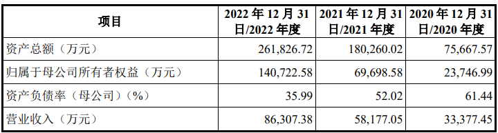 IPO审7过7