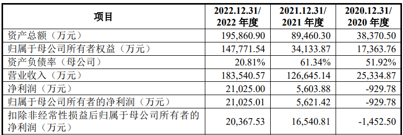 IPO审7过7