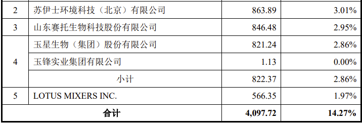 IPO审7过7