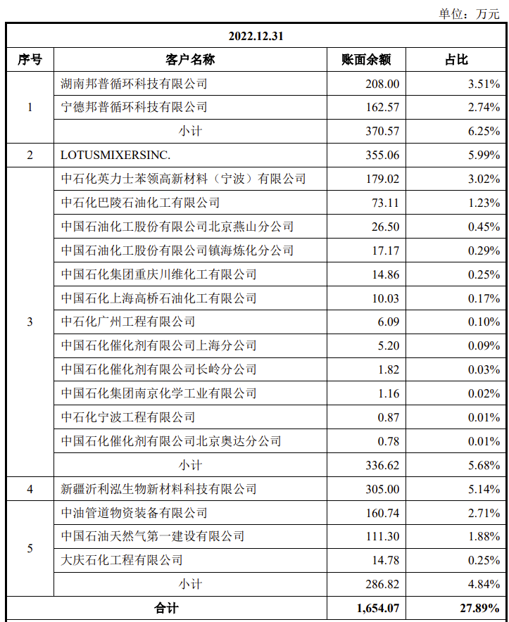 IPO审7过7