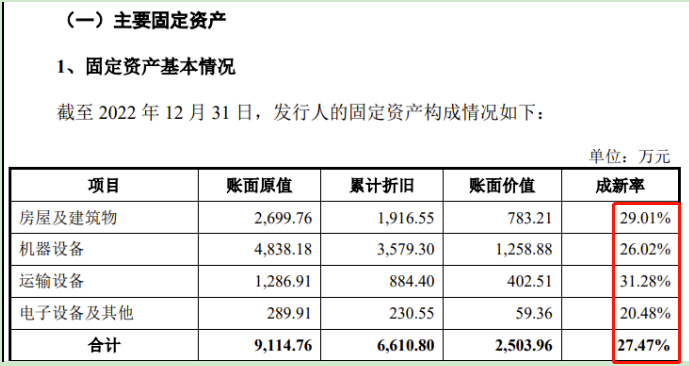 IPO审7过7