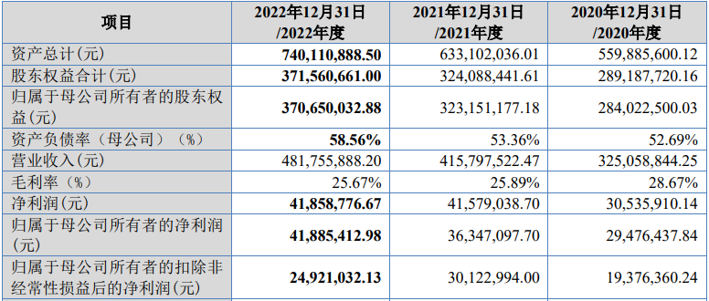 IPO审7过7