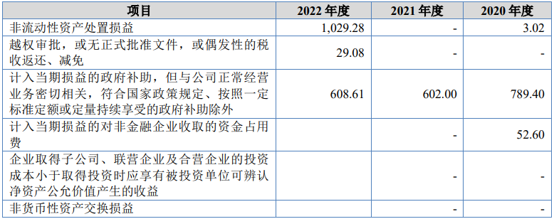 IPO审7过7