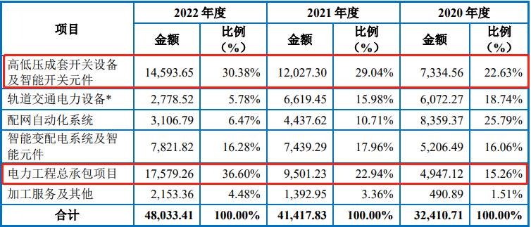 IPO审7过7