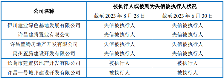 IPO审7过7