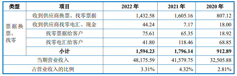 IPO审7过7