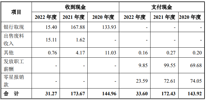 IPO审7过7