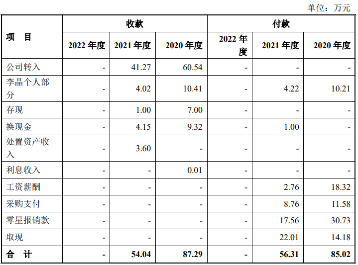 IPO审7过7