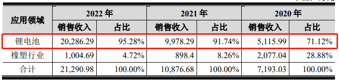 IPO审7过7