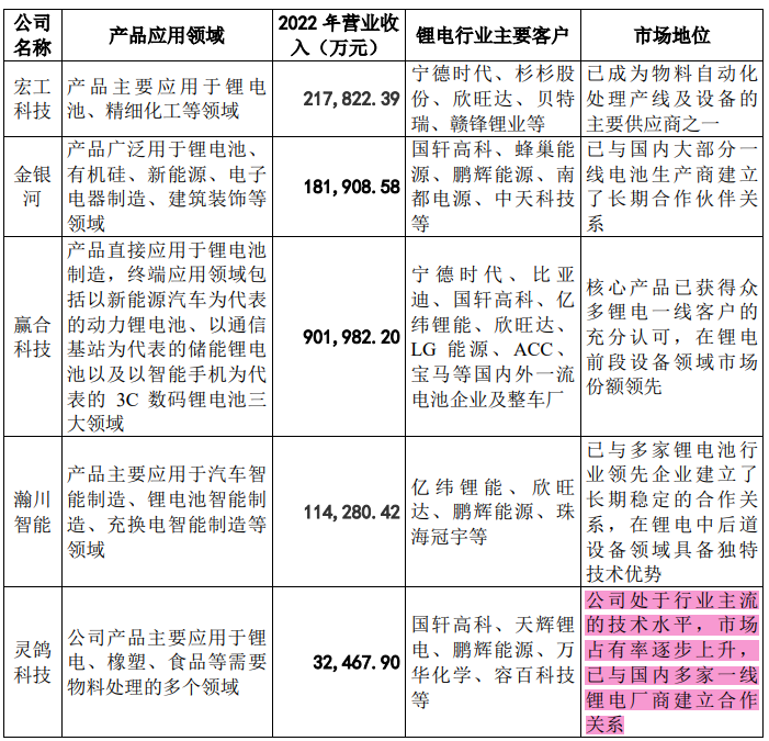 IPO审7过7