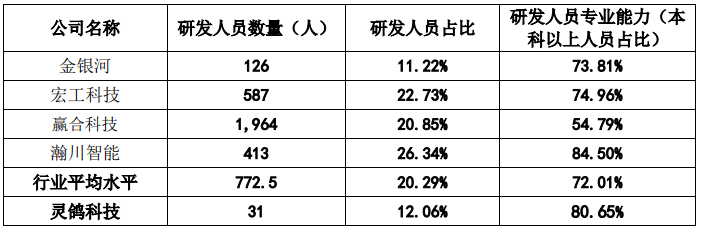 IPO审7过7