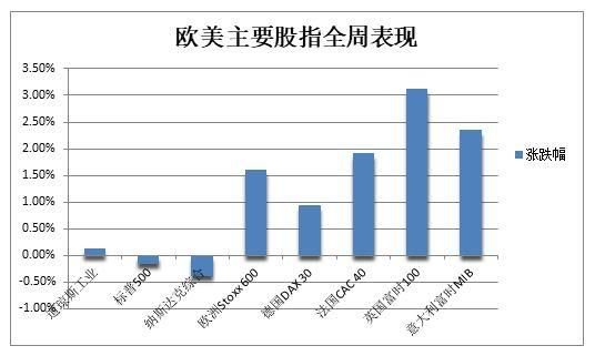 四巫日标普纳指跌超1%且连跌两周，芯片股重挫，离岸人民币一度涨300点