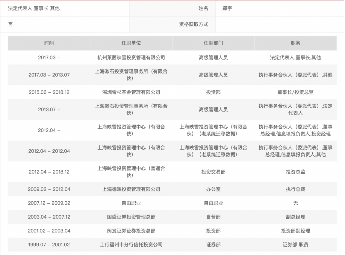 因未尽审慎勤勉义务、变相向投资者承诺保本保收益等，上海映雪及其四家关联机构被罚