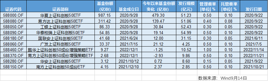 中证2000指数掀起行业混战，ETF还能更卷吗？