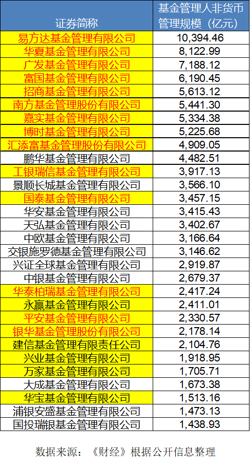 中证2000指数掀起行业混战，ETF还能更卷吗？