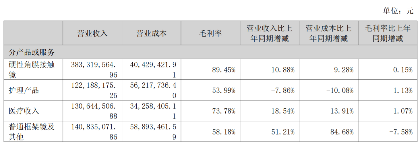 直击投资者开放日丨资本市场表现不佳？发展遇瓶颈？欧普康视这样回应……