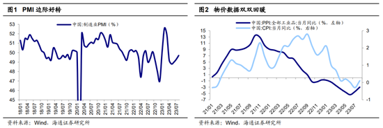 海通策略：积极因素正在累积 中短期稳增长类行业较优