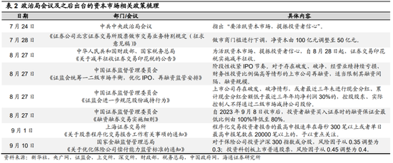 海通策略：积极因素正在累积 中短期稳增长类行业较优