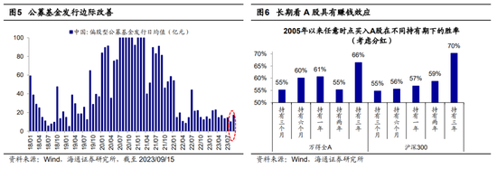 海通策略：积极因素正在累积 中短期稳增长类行业较优