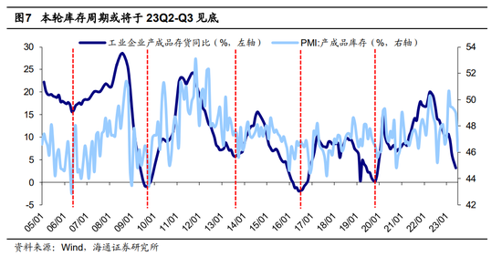 海通策略：积极因素正在累积 中短期稳增长类行业较优