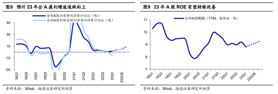 海通策略：积极因素正在累积 中短期稳增长类行业较优