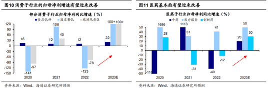 海通策略：积极因素正在累积 中短期稳增长类行业较优