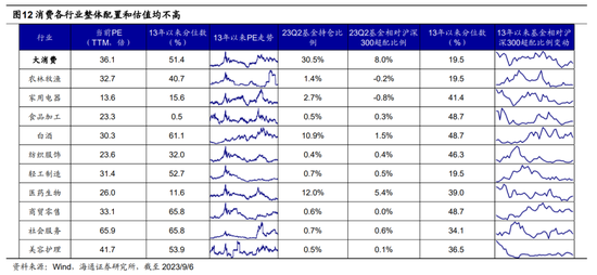 海通策略：积极因素正在累积 中短期稳增长类行业较优