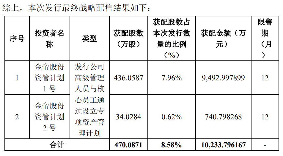 奇！上市首日，惊现天量融券做空？