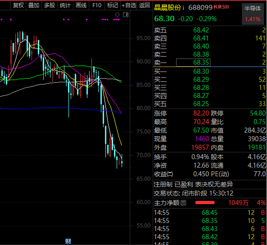 全球3.5亿人的