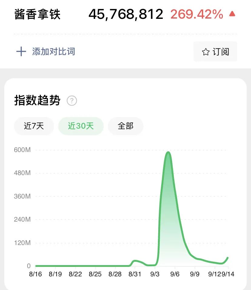 秒空！茅台巧克力卖断货！门店排长队...35元2颗，含“茅”量如何？