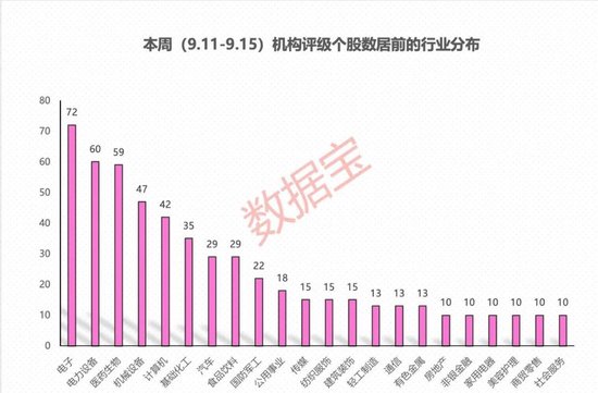 社保、景顺长城多只基金集体加仓，抛光液龙头股备受关注！机构集体看好这一赛道（附名单）