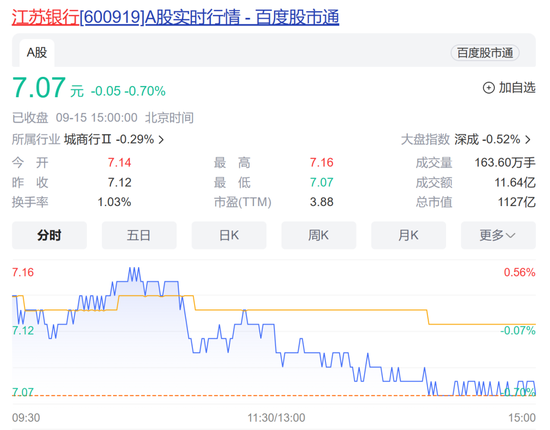 什么信号？北上资金逆市加仓银行股