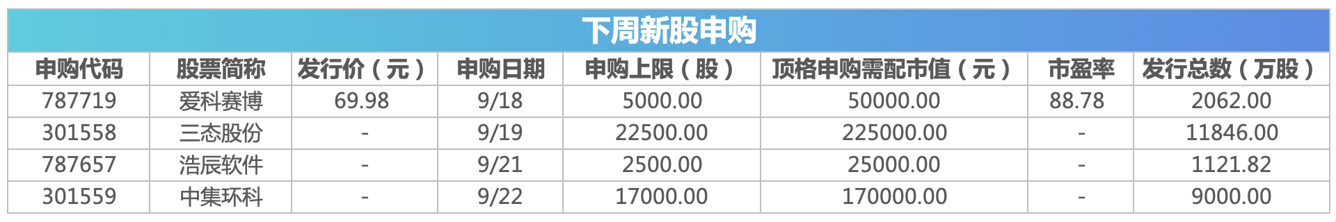 下周影响市场重要资讯前瞻：9月LPR报价将公布，这些投资机会最靠谱