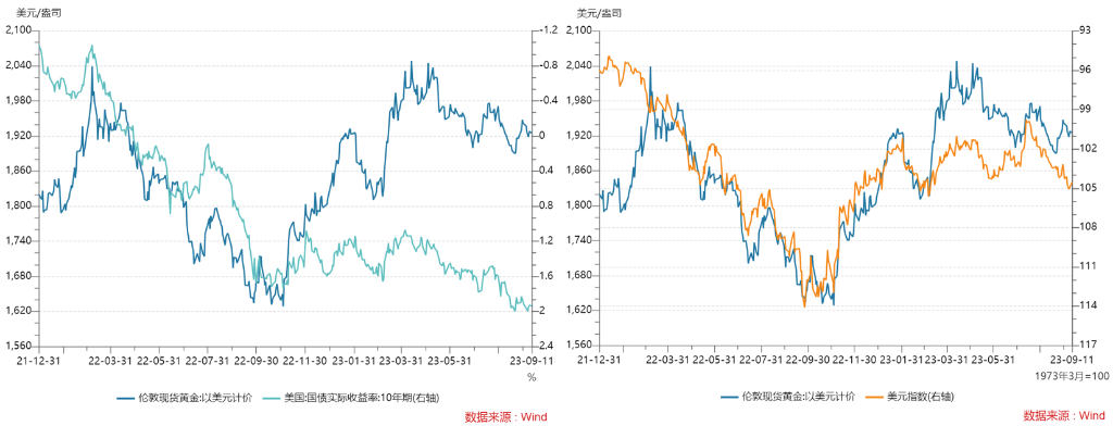 亚洲金价狂飙 发生了什么？