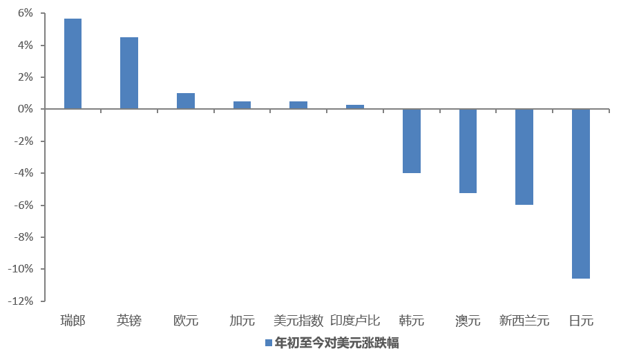 亚洲金价狂飙 发生了什么？