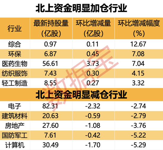 一周增持近7亿元，光模块龙头被资金盯上，连续减持后大增持，这一板块外资持股量显著上升