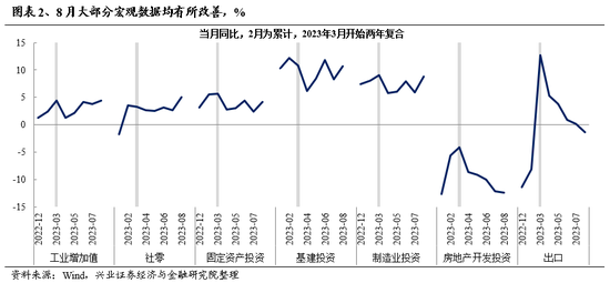 兴证策略：资本市场呵护措施密集发力，市场资金供需已在好转