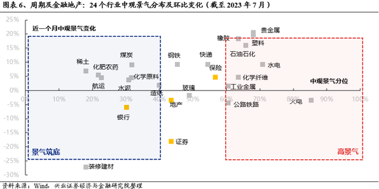 兴证策略：资本市场呵护措施密集发力，市场资金供需已在好转